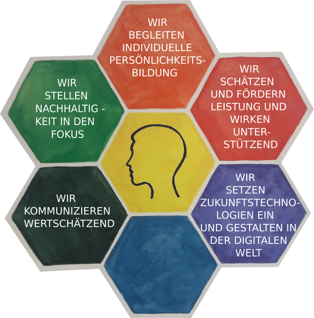 Das neue tolle Leitbild